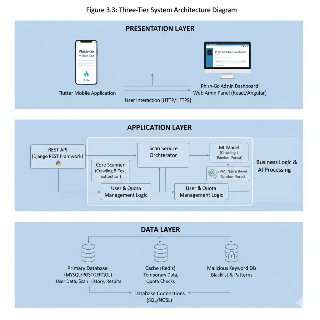 Ilustrasi Sistem Analisis